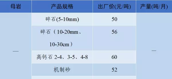 石子多少钱一吨2023年最新价格(6)