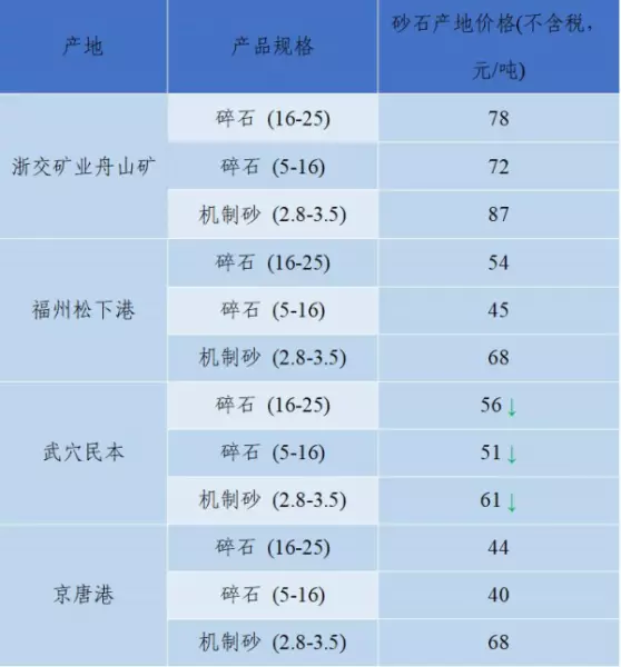 石子多少钱一吨2023年最新价格(70)