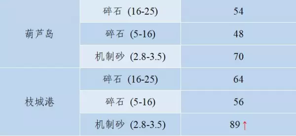 石子多少钱一吨2023年最新价格(71)