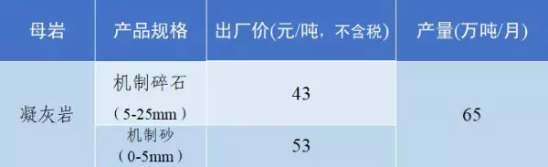 石子多少钱一吨2023年最新价格(72)