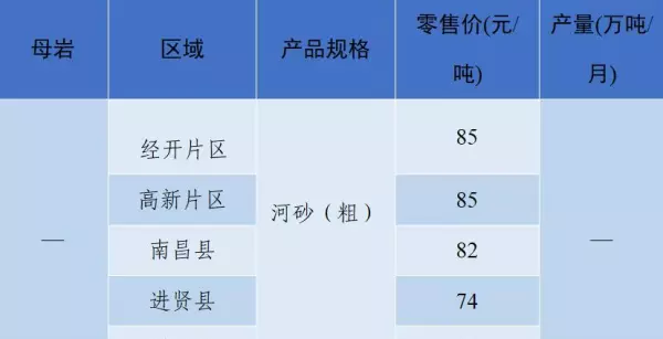 石子多少钱一吨2023年最新价格(73)