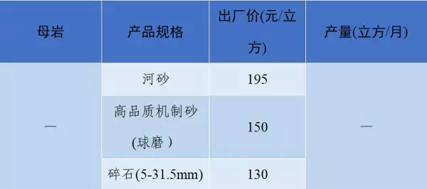 石子多少钱一吨2023年最新价格(74)