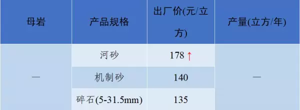 石子多少钱一吨2023年最新价格(75)