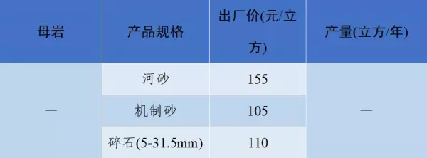 石子多少钱一吨2023年最新价格(76)