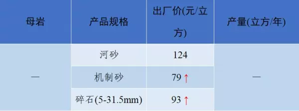 石子多少钱一吨2023年最新价格(77)