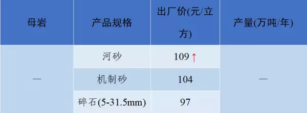 石子多少钱一吨2023年最新价格(78)