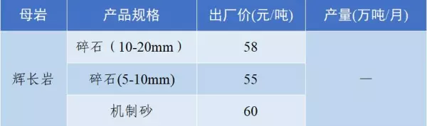 石子多少钱一吨2023年最新价格(79)