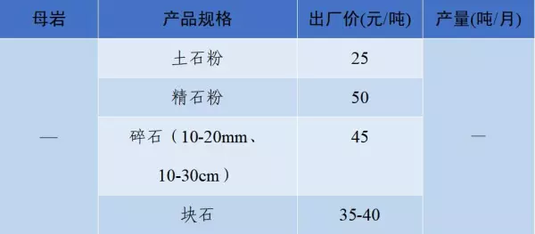 石子多少钱一吨2023年最新价格(7)