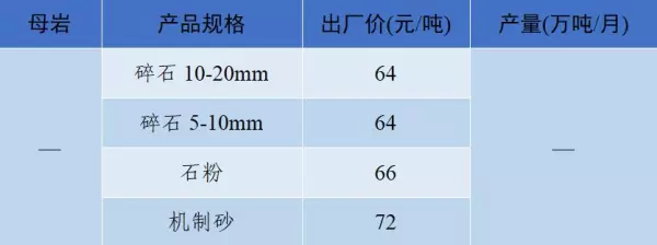 石子多少钱一吨2023年最新价格(80)