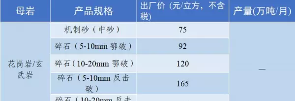 石子多少钱一吨2023年最新价格(81)