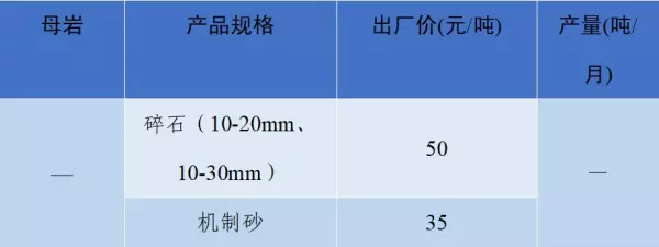 石子多少钱一吨2023年最新价格(8)