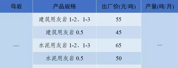 石子多少钱一吨2023年最新价格(9)