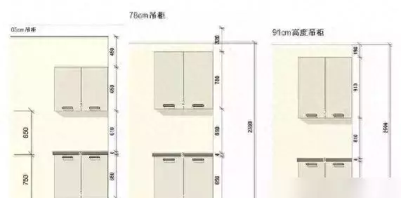 灶台宽度70公分方便做饭吗(1)