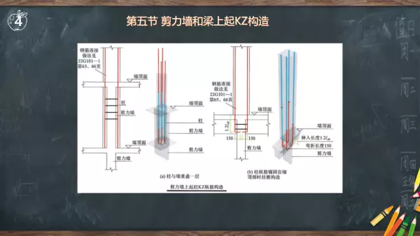 梁上柱属于框架柱还是构造柱(1)