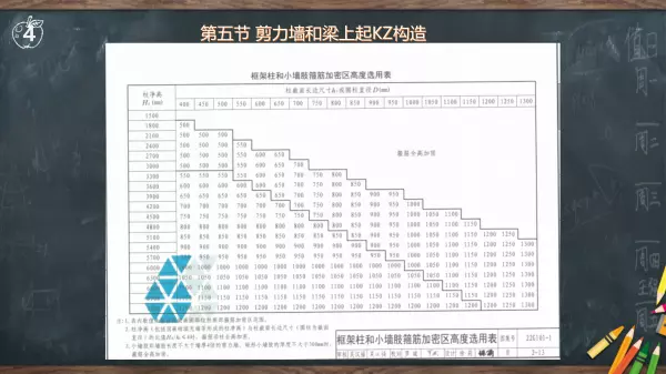 梁上柱属于框架柱还是构造柱(3)