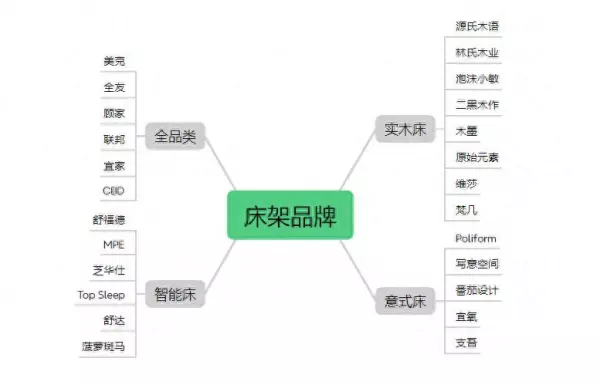 顾家工艺和顾家布艺有什么区别(1)