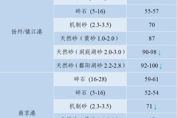 石子多少钱一吨2023年最新价格.