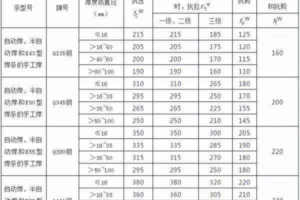 承重结构的钢材应根据什么等因素.
