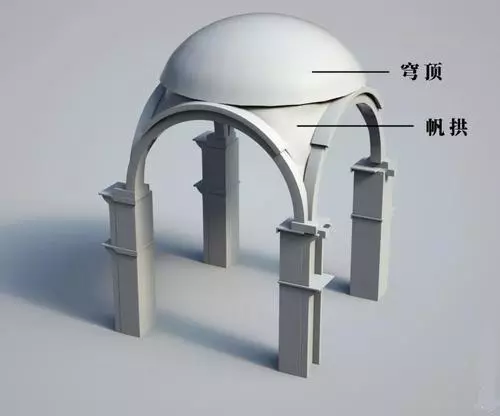 拜占庭式建筑和罗马式建筑的区别(4)