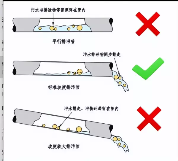 排水管坡度i=0.026是什么(2)