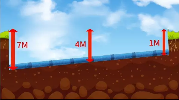 排水管坡度i=0.026是什么(3)