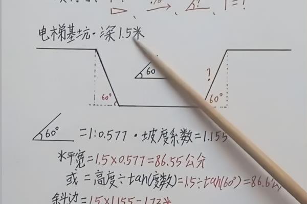 排水管坡度i=0.026是什么.