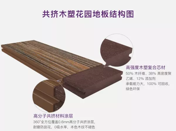 木塑板有甲醛危害吗?木塑板主要用于哪里?(3)