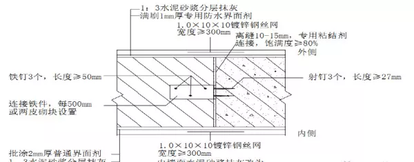 砂浆强度ma5.0代表什么意思?(14)