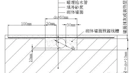 砂浆强度ma5.0代表什么意思?(28)