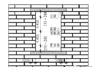 砂浆强度ma5.0代表什么意思?(33)