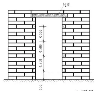 砂浆强度ma5.0代表什么意思?(34)