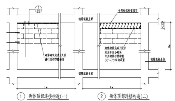 砂浆强度ma5.0代表什么意思?(35)