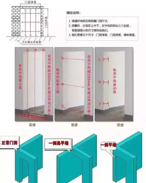 防盗门尺寸是量门框还是门(4)