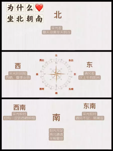 房子是坎宅是什么意思(9)