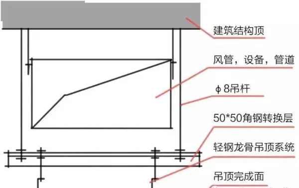 反支撑和转换层的区别图解(10)