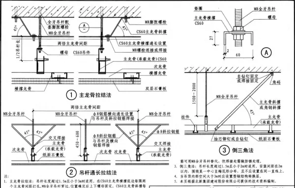 反支撑和转换层的区别图解(1)