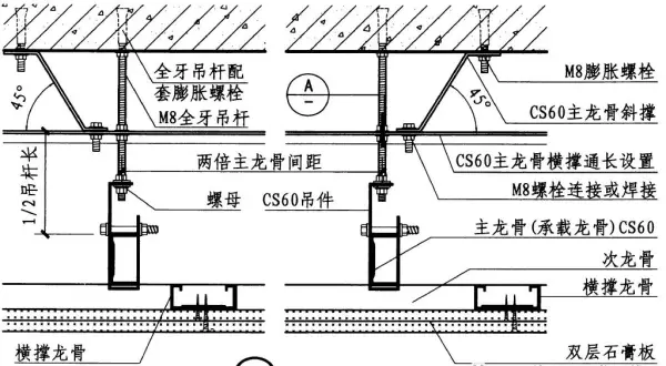 反支撑和转换层的区别图解(3)