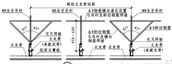 反支撑和转换层的区别图解(5)