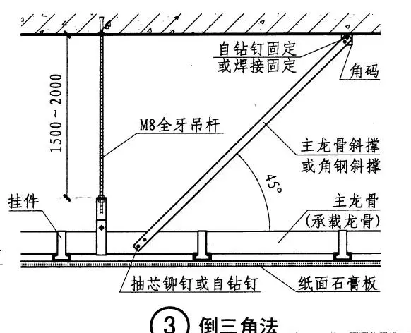 反支撑和转换层的区别图解(7)