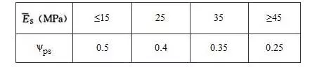 地基基础设计等级乙级需要做承载力检测吗(100)
