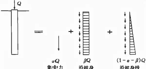 地基基础设计等级乙级需要做承载力检测吗(104)