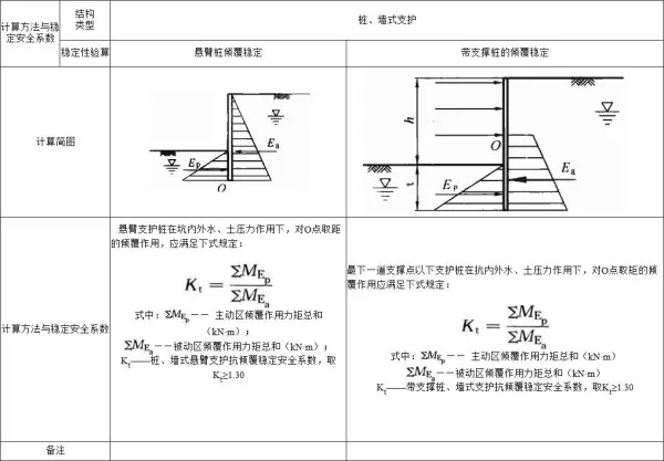 地基基础设计等级乙级需要做承载力检测吗(126)