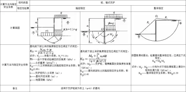 地基基础设计等级乙级需要做承载力检测吗(127)