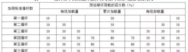 地基基础设计等级乙级需要做承载力检测吗(130)