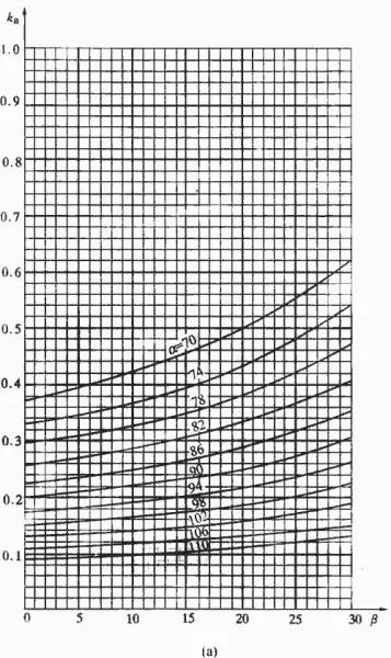 地基基础设计等级乙级需要做承载力检测吗(83)