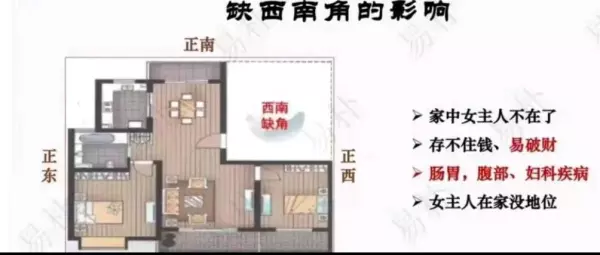 缺西南角房子化解方法,东西摆放的位置(2)