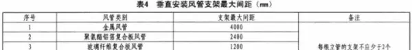 吊顶反支撑规范要求gb502432016最新标准(10)