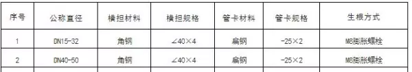 吊顶反支撑规范要求gb502432016最新标准(12)