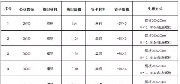 吊顶反支撑规范要求gb502432016最新标准(14)