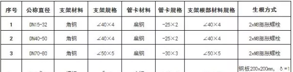 吊顶反支撑规范要求gb502432016最新标准(16)